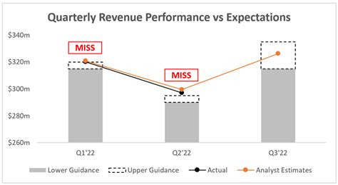 unity stock earnings